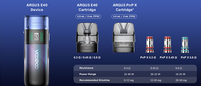 Cartouche du kit argus E40