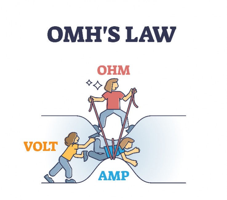 La vape en méca - Quatrième partie : La loi d'Ohm - Journal du Vapoteur -  Le média de la vape - actu, tests et conseils pour vapoteurs